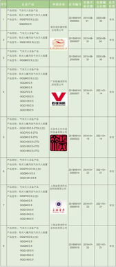 21家企業(yè)柜式七氟丙烷氣體滅火裝置獲3C認證，防火門3C認證咨詢指南